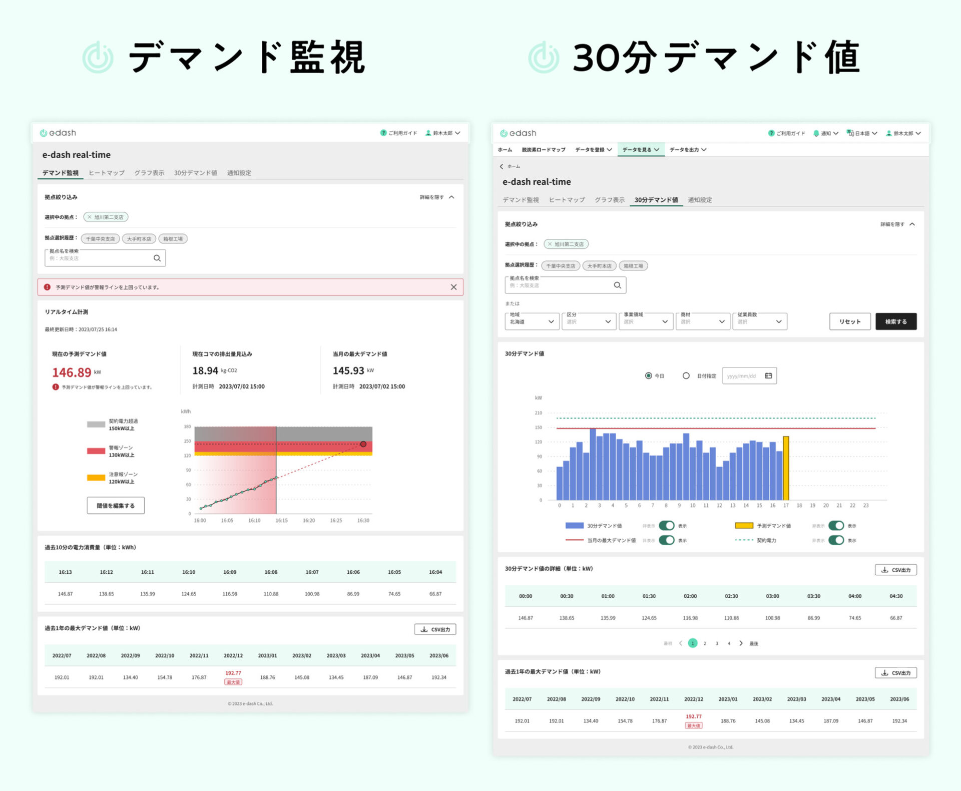 e-dash real-timeの機能である「デマンド監視」と「30分デマンド値」の画面イメージ