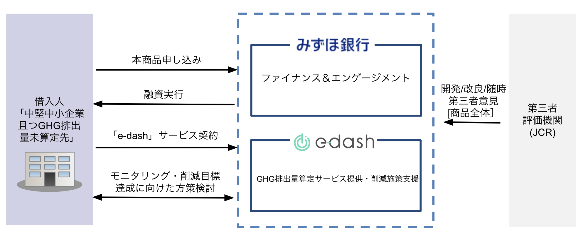【通販 人気】 お知らせ - e-dash｜CO2排出量の可視化・削減を総合的にサポート 社会学